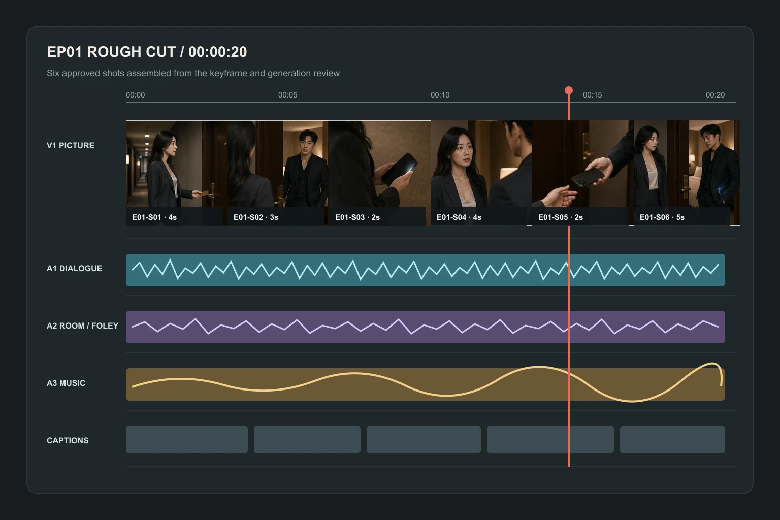A practical rough-cut timeline using the six approved fictional drama frames with shot IDs, durations, dialogue, room tone, music, captions, and a playhead